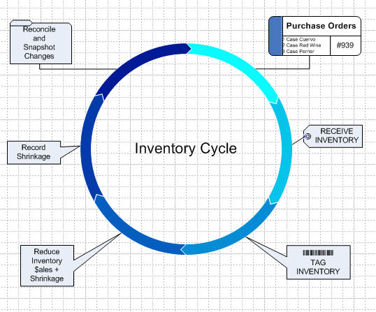 inventory_cycle.jpg